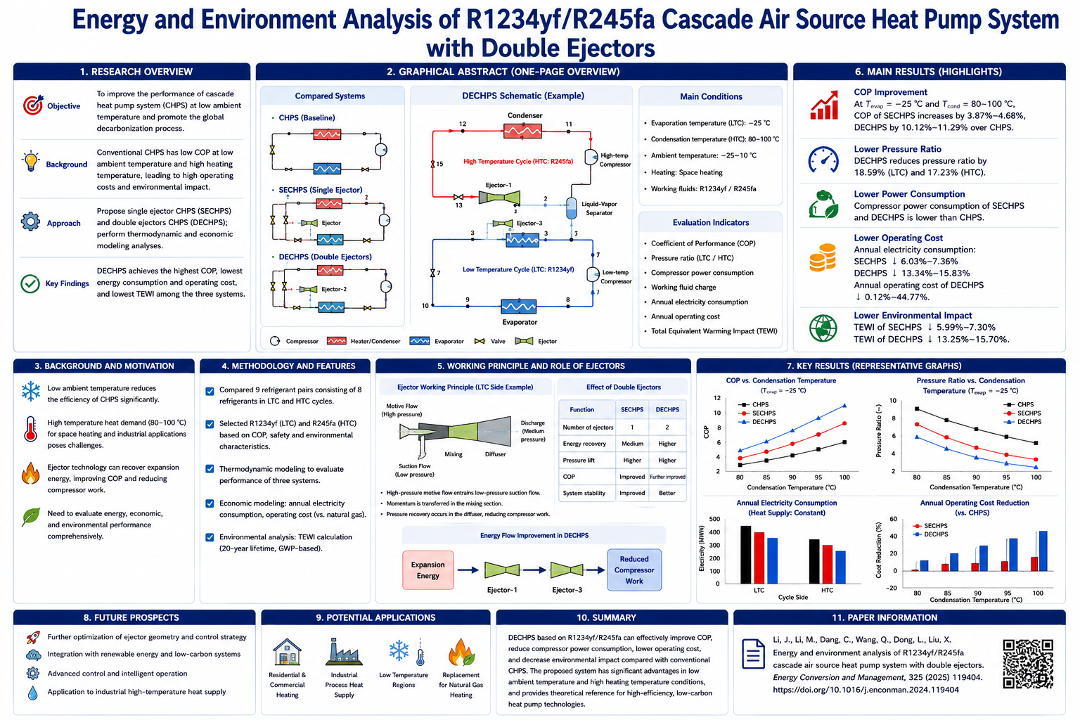 Graphical abstract of energy and environment analysis of R1234yf/R245fa cascade air source heat pump system with double ejectors.