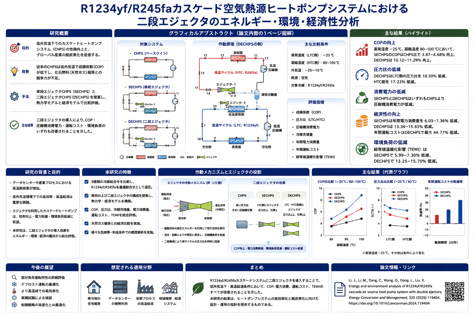 R1234yf/R245faカスケード空気熱源ヒートポンプシステムにおける二段エジェクタのエネルギー・環境・経済性分析のGraphical Abstract